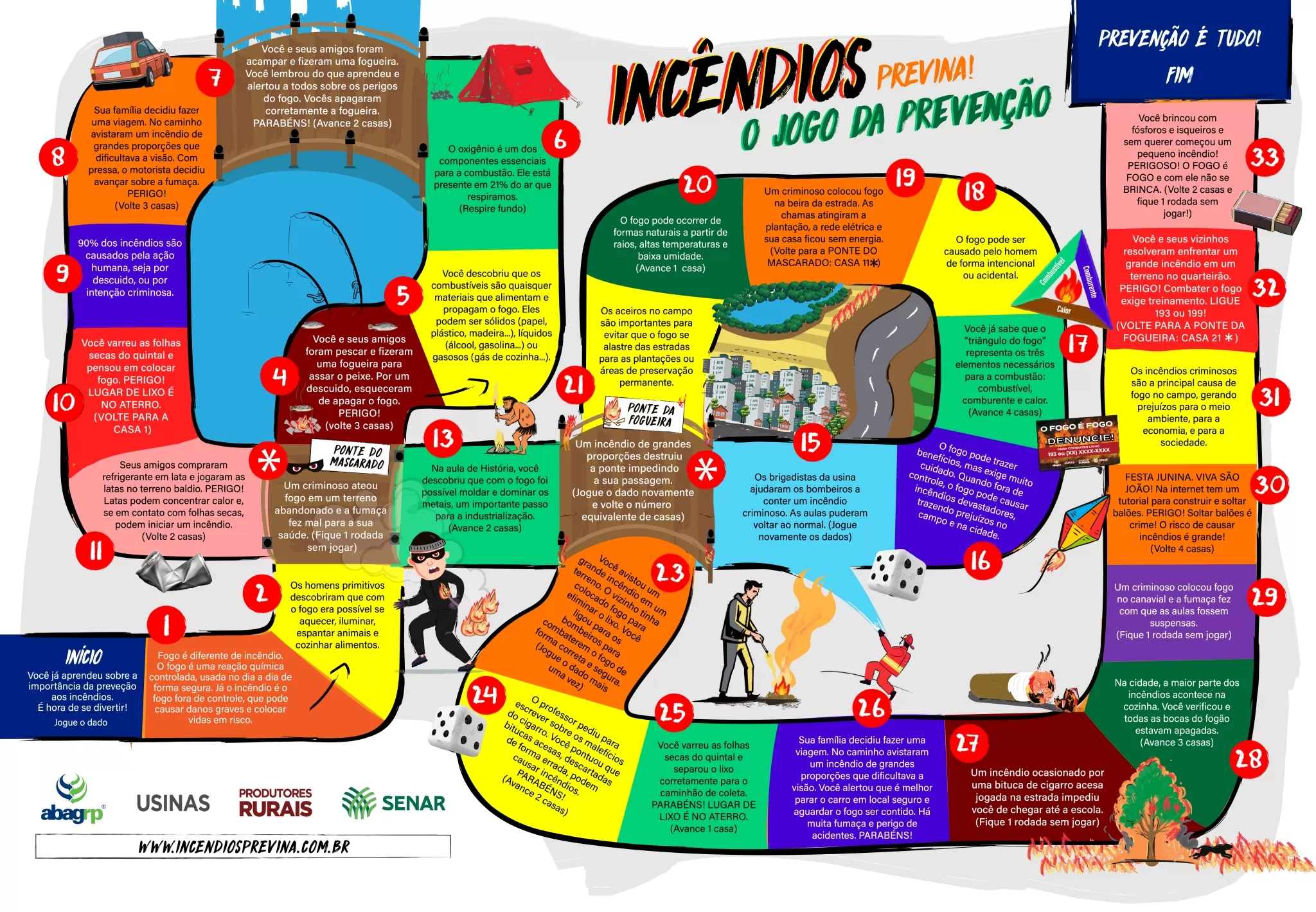 INCÊNDIOS: PREVINA!